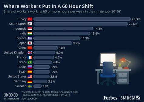 what are working hours in china and japan